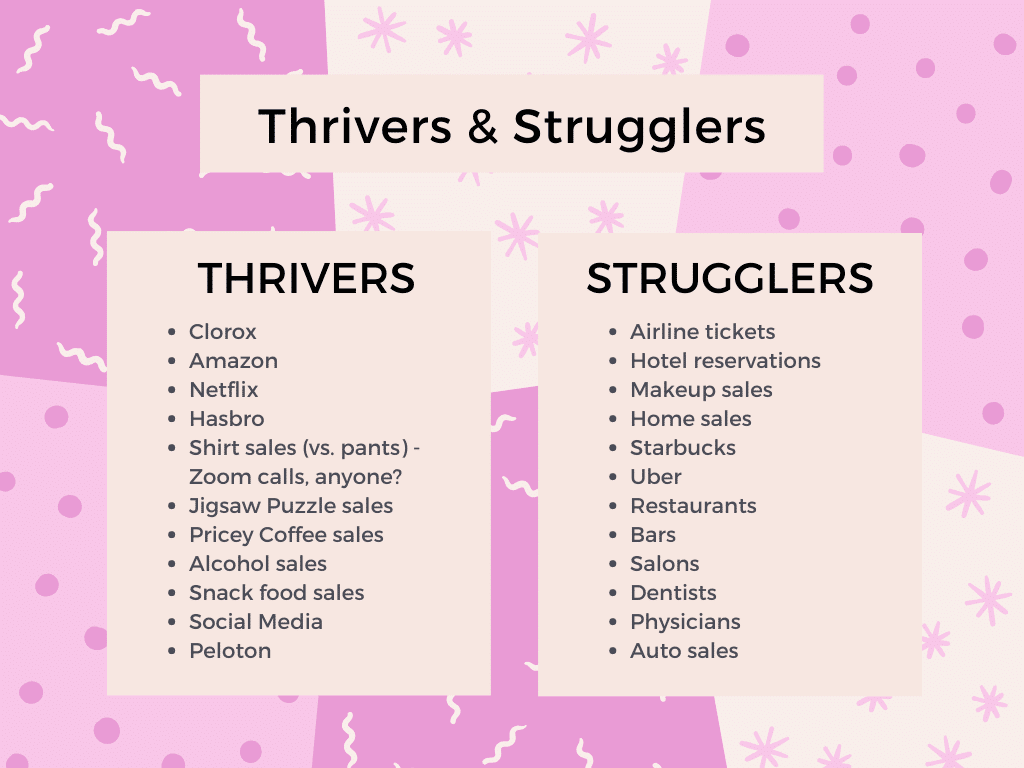 chart of thrivers & strugglers during the pandemic shutdown