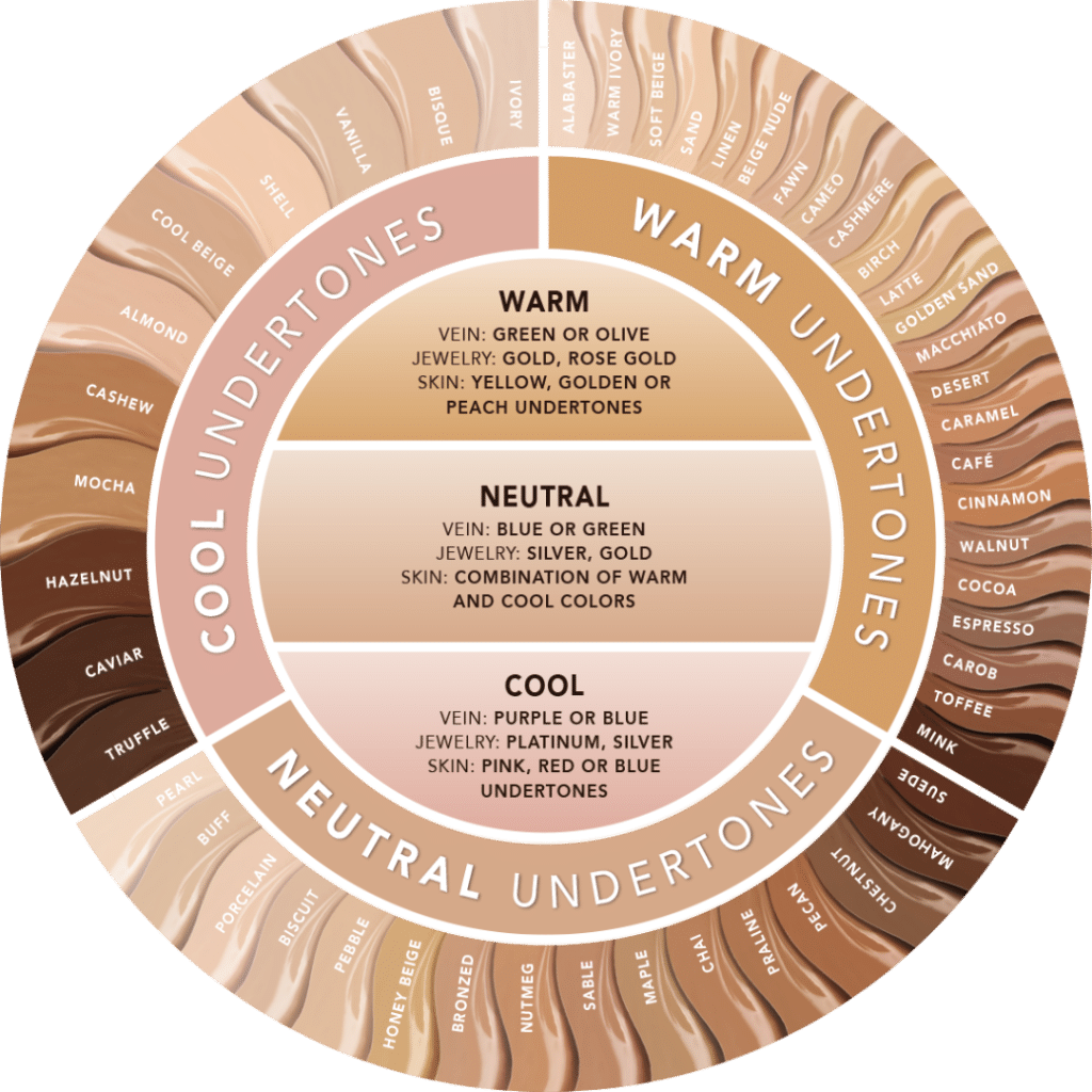 How To Find Skin Undertone Veins