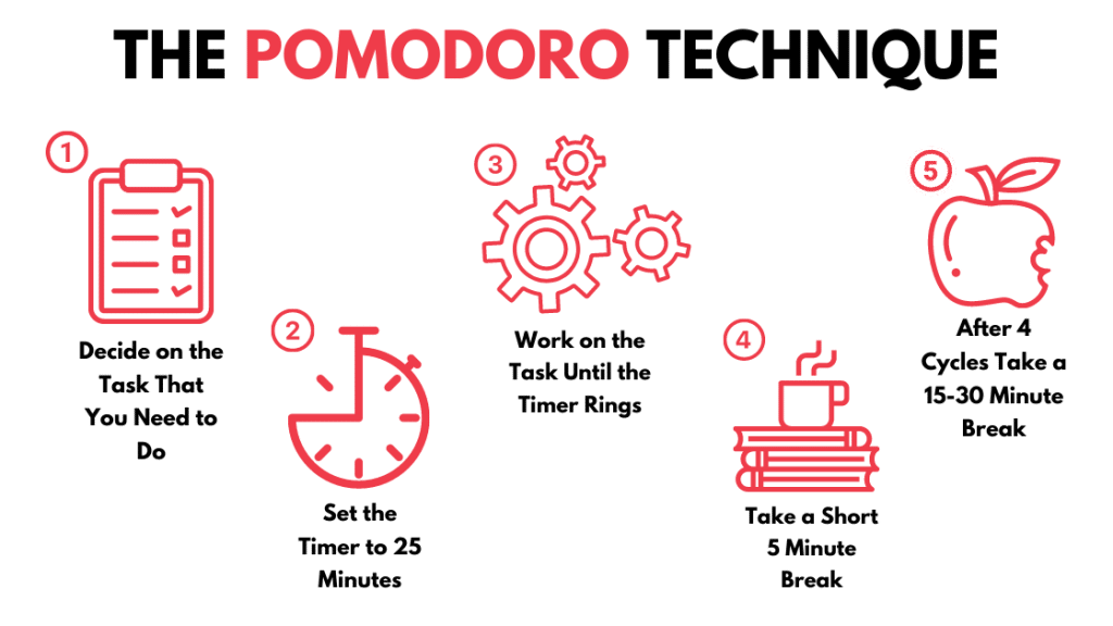 pomodoro technique graphic